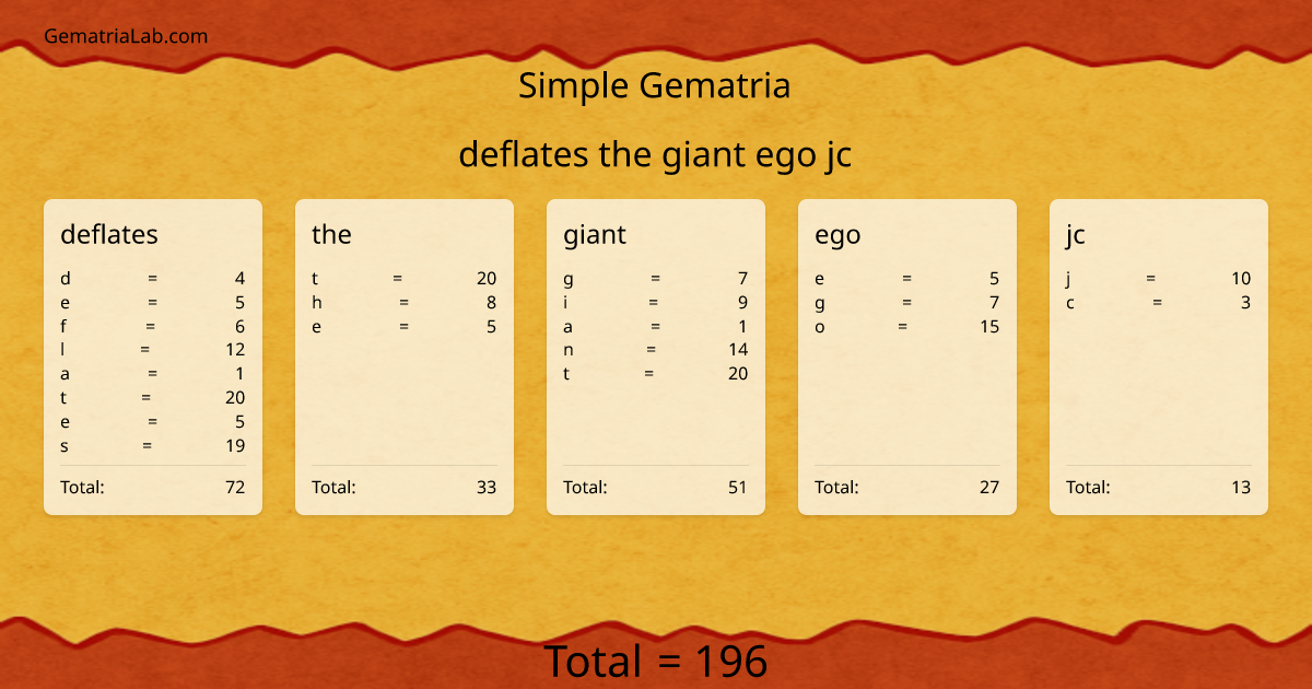 deflates the giant ego jc in simple Gematria